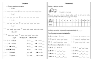 Contagens
1. Efetua as seguintes contagens:
 2 em 2
0 – 2 - ____ - ____ - ____ - 10 - ___ - ___ - ___ - ___ - ___ - ____ - ____
 3 em 3
0 – 3 - ___ - ___ - ___ - ___ - 18 - ___ - ___ - ___ - ___ - ___ - ____
 4 em 4
0 – 4 - ___ - ___ - ___ - ___ - 24 - ___ - ___ - ___ - ____ - ___ - ____
 5 em 5
0 – 5 - ___ - ____ - ____ - ____ -30 - ____ - ____ - ____ - ____ - ___ - ____
 10 em 10
0 – 10 - ____ - ____ - ____ - 50 - ____ - ____ - ____ - ____ - ____
Adição Multiplicação – TABUADA DO 2
0 + 0 = 0 2 x 0 = 0 6 + 6 = ____ 2 X 6 = ___
1 + 1 = 2 2 x 1 = 2 7 + 7 = ___ 2 X 7 = ___
2 + 2 = 4 2 x 2 = ___ 8 + 8 = ___ 2 X 8 = ___
3 + 3+ = 6 2 x 3 = ___ 9 + 9 = ___ 2 X 9 = ___
4 + 4 = __ 2 x 4 = ___ 10 + 10 = ____ 2 X 10= ____
5 + 5 = __ 2 x 5 = ___ 11 + 11 = ____ 2 X 11 = ____
Tabuada do 2
Resolve a seguinte questão:
O Paulo tem uma mota.
Sabendo que cada mota tem duas rodas, calcula o número de rodas
existentes em 12 motas? Preenche a seguintes tabela
1 2 3 4 5 6 7 8 9 10 11 12
Número
de rodas
2
Acabaste de resolver esta questão usando a tabuada do _____.
Transforma as somas em multiplicações:
2 + 2 = ____ ou 2 x 2 = ____ 1 + 1 = ____ ou ___ x ___ = ___
6 + 6 = ___ ou ____ x ___ = _____ 4 + 4 = _____ ou ___ x ___ = ___
12 + 12 = ____ ou ___ x ___ = ____ 8 + 8 = ____ ou ___ x ___ = ____
Transforma as multiplicações em somas:
2 x 0 = 0 ou 0 + 0 = 0 2 x 3 = 6 ou ___ + ___ = ____
2 x 5 = 10 ou ___ + ___ = ___ 2 x 7 = 14 ou ___ + ___ = ____
2 x 9 = 18 ou ___ + ___ = ___ 2 x 4 = 8 ou ___ + ___ = ____
2 x 10 = 20 ou ____ + ____ = ____ 2 x 8 = 16 ou ____ + ____ = ____
 