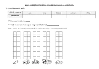QUAL O MEIO DE TRANSPORTE MAIS UTILIZADO PELOS ALUNOS DA NOSSA TURMA?
1. Preenche a seguinte tabela:
Meio de transporte
a pé Carro Bicicleta Autocarro Mota
Nº de alunos
Nº total de alunos da turma: ______
O meio de transporte mais usado pelos colegas da minha turma é _________________.
Pinta o número de quadrículas correspondente ao número de alunos que usa cada meio de transporte.
 