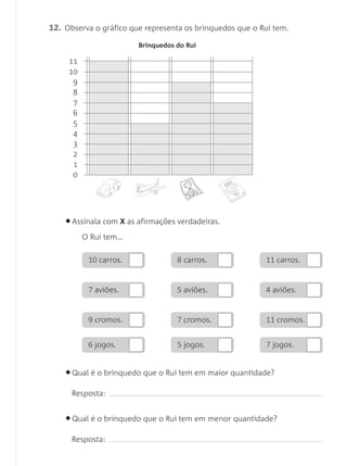 12. Observa o gráfico que representa os brinquedos que o Rui tem.
                        Brinquedos do Rui

     11
     10
      9
      8
      7
      6
      5
      4
      3
      2
      1
      0




    • Assinala com X as afirmações verdadeiras.
          O Rui tem…

           10 carros.              8 carros.              11 carros.


           7 aviões.               5 aviões.              4 aviões.


           9 cromos.               7 cromos.              11 cromos.


           6 jogos.                5 jogos.               7 jogos.


    • Qual é o brinquedo que o Rui tem em maior quantidade?
      Resposta:


    • Qual é o brinquedo que o Rui tem em menor quantidade?
      Resposta:
 