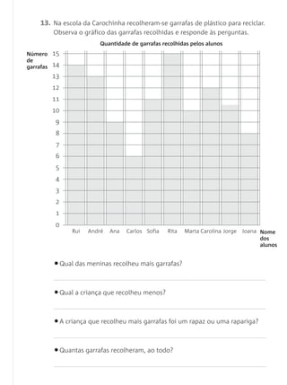 13. Na escola da Carochinha recolheram-se garrafas de plástico para reciclar.
         Observa o gráfico das garrafas recolhidas e responde às perguntas.
                        Quantidade de garrafas recolhidas pelos alunos
Número 15
de
garrafas 14
        13
        12
        11
        10
         9
         8
         7
         6
         5
         4
         3
         2
         1
         0
               Rui   André   Ana   Carlos Sofia   Rita   Marta Carolina Jorge   Joana Nome
                                                                                      dos
                                                                                      alunos


         • Qual das meninas recolheu mais garrafas?

         • Qual a criança que recolheu menos?

         • A criança que recolheu mais garrafas foi um rapaz ou uma rapariga?

         • Quantas garrafas recolheram, ao todo?
 