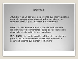 SOCIEDAD


¿QUÉ ES ? Es un conjunto de personas que interrelacionan
entre si y comparten rasgos culturales esenciales , se
cooperan entre si para alcanzar metas comunes.

FUNCION: Tienen una forma ordenada y eficiente de
renovar sus propios miembros , cuida de la socialización
desarrollo e instrucción de sus miembros.

INFLUENCIA: La administración política y los de diversos
grupos cívicos satisfacen las necesidades de orden y
seguridad externa que sienten los hombre
 