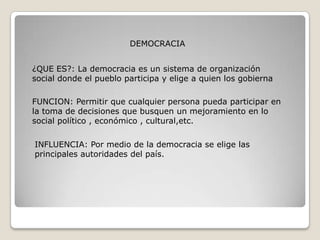 DEMOCRACIA


¿QUE ES?: La democracia es un sistema de organización
social donde el pueblo participa y elige a quien los gobierna

FUNCION: Permitir que cualquier persona pueda participar en
la toma de decisiones que busquen un mejoramiento en lo
social político , económico , cultural,etc.

INFLUENCIA: Por medio de la democracia se elige las
principales autoridades del país.
 