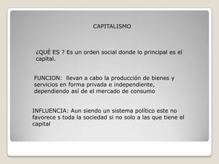 CAPITALISMO



 ¿QUÉ ES ? Es un orden social donde lo principal es el
 capital.


FUNCION: llevan a cabo la producción de bienes y
servicios en forma privada e independiente,
dependiendo así de el mercado de consumo


INFLUENCIA: Aun siendo un sistema político este no
favorece s toda la sociedad si no solo a las que tiene el
capital
 