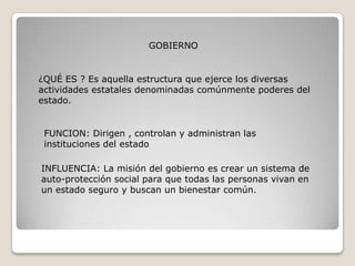 GOBIERNO


¿QUÉ ES ? Es aquella estructura que ejerce los diversas
actividades estatales denominadas comúnmente poderes del
estado.


 FUNCION: Dirigen , controlan y administran las
 instituciones del estado

INFLUENCIA: La misión del gobierno es crear un sistema de
auto-protección social para que todas las personas vivan en
un estado seguro y buscan un bienestar común.
 