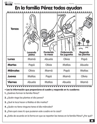 Nombre: 	Fecha:
online
25
1. ¿Quiénes forman la familia Pérez?
2. ¿Quién riega las plantas el día jueves?
3. ¿Qué le toca hacer a Matías el día martes?
4. ¿Quién no tiene ninguna tarea el día miércoles?
5. ¿Para qué crees tú que pusieron este cuadro en la casa?
6. ¿Estás de acuerdo en la forma en que se reparten las tareas en la familia Pérez? ¿Por qué?
En la familia Pérez todos ayudan
• Lee la información que proporciona el cuadro y responde en tu cuaderno:
Tareas
Lavando
platos
Poniendo
la mesa
Ordenando
los juguetes
Regando
las plantas
Lunes Mamá Abuela Olivia Papá
Martes Papá Olivia Matías Abuela
Miércoles Olivia Mamá Papá Matías
Jueves Matías Papá Mamá Olivia
Viernes Abuela Matías Abuela Mamá
 