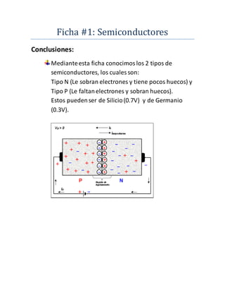 Ficha #1: Semiconductores
Conclusiones:
Medianteesta ficha conocimoslos 2 tipos de
semiconductores, los cuales son:
Tipo N (Le sobran electrones y tiene pocos huecos) y
Tipo P (Le faltanelectrones y sobran huecos).
Estos puedenser de Silicio(0.7V) y de Germanio
(0.3V).
 