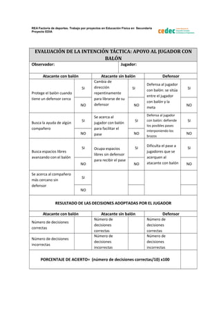 REA Factoría de deportes. Trabajo por proyectos en Educación Física en Secundaria
Proyecto EDIA
EVALUACIÓN DE LA INTENCIÓN TÁCTICA: APOYO AL JUGADOR CON
BALÓN
Observador: Jugador:
Atacante con balón Atacante sin balón Defensor
Protege el balón cuando
tiene un defensor cerca
SI
Cambia de
dirección
repentinamente
para librarse de su
defensor
SI
Defensa al jugador
con balón: se sitúa
entre el jugador
con balón y la
meta
SI
NO NO NO
Busca la ayuda de algún
compañero
SI
Se acerca al
jugador con balón
para facilitar el
pase
SI
Defensa al jugador
con balón: defiende
los posibles pases
interponiendo los
brazos
SI
NO NO NO
Busca espacios libres
avanzando con el balón
SI Ocupa espacios
libres sin defensor
para recibir el pase
SI
Dificulta el pase a
jugadores que se
acerquen al
atacante con balón
SI
NO NO NO
Se acerca al compañero
más cercano sin
defensor
SI
NO
RESULTADO DE LAS DECISIONES ADOPTADAS POR EL JUGADOR
Atacante con balón Atacante sin balón Defensor
Número de decisiones
correctas
Número de
decisiones
correctas
Número de
decisiones
correctas
Número de decisiones
incorrectas
Número de
decisiones
incorrectas
Número de
decisiones
incorrectas
PORCENTAJE DE ACIERTO= (número de decisiones correctas/10) x100
 