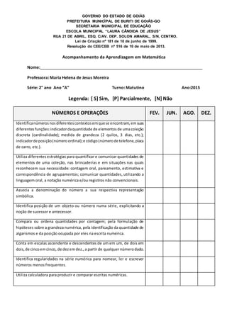 GOVERNO DO ESTADO DE GOIÁS
PREFEITURA MUNICÍPAL DE BURITI DE GOIÁS-GO
SECRETARIA MUNICIPAL DE EDUCAÇÃO
ESCOLA MUNICIPAL “LAURA CÂNDIDA DE JESUS”
RUA 21 DE ABRIL, ESQ. C/AV. DEP. SOLON AMARAL, S/N, CENTRO.
Lei de Criação nº 181 de 10 de junho de 1999.
Resolução do CEE/CEB nº 516 de 10 de maio de 2013.
Acompanhamento da Aprendizagem em Matemática
Nome:_______________________________________________________________________
Professora: Maria Helena de Jesus Moreira
Série: 2° ano Ano “A” Turno: Matutino Ano:2015
Legenda: [ S] Sim, [P] Parcialmente, [N] Não
NÚMEROS E OPERAÇÕES FEV. JUN. AGO. DEZ.
Identificanúmerosnosdiferentescontextosemquese encontram,emsuas
diferentesfunções:indicadordaquantidade de elementosde umacoleção
discreta (cardinalidade); medida de grandeza (2 quilos, 3 dias, etc.);
indicadorde posição(númeroordinal);e código(númerode telefone,placa
de carro, etc.).
Utiliza diferentesestratégias para quantificar e comunicar quantidades de
elementos de uma coleção, nas brincadeiras e em situações nas quais
reconhecem sua necessidade: contagem oral, pareamento, estimativa e
correspondência de agrupamentos; comunicar quantidades, utilizando a
linguagem oral, a notação numérica e/ou registros não convencionais.
Associa a denominação do número a sua respectiva representação
simbólica.
Identifica posição de um objeto ou número numa série, explicitando a
noção de sucessor e antecessor.
Compara ou ordena quantidades por contagem; pela formulação de
hipóteses sobre a grandeza numérica, pela identificação da quantidade de
algarismos e da posição ocupada por eles na escrita numérica.
Conta em escalas ascendente e descendentes de um em um, de dois em
dois,de cincoemcinco, de dezemdez.,a partirde qualquernúmerodado.
Identifica regularidades na série numérica para nomear, ler e escrever
números menos frequentes.
Utiliza calculadora para produzir e comparar escritas numéricas.
 