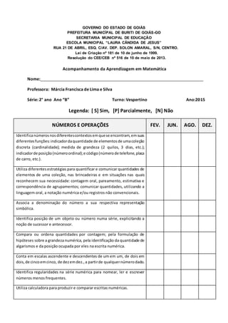 GOVERNO DO ESTADO DE GOIÁS
PREFEITURA MUNICÍPAL DE BURITI DE GOIÁS-GO
SECRETARIA MUNICIPAL DE EDUCAÇÃO
ESCOLA MUNICIPAL “LAURA CÂNDIDA DE JESUS”
RUA 21 DE ABRIL, ESQ. C/AV. DEP. SOLON AMARAL, S/N, CENTRO.
Lei de Criação nº 181 de 10 de junho de 1999.
Resolução do CEE/CEB nº 516 de 10 de maio de 2013.
Acompanhamento da Aprendizagem em Matemática
Nome:_______________________________________________________________________
Professora: Márcia Francisca de Lima e Silva
Série: 2° ano Ano “B” Turno: Vespertino Ano:2015
Legenda: [ S] Sim, [P] Parcialmente, [N] Não
NÚMEROS E OPERAÇÕES FEV. JUN. AGO. DEZ.
Identificanúmerosnosdiferentescontextosemquese encontram,emsuas
diferentesfunções:indicadordaquantidade de elementosde umacoleção
discreta (cardinalidade); medida de grandeza (2 quilos, 3 dias, etc.);
indicadorde posição(númeroordinal);e código(númerode telefone,placa
de carro, etc.).
Utiliza diferentesestratégias para quantificar e comunicar quantidades de
elementos de uma coleção, nas brincadeiras e em situações nas quais
reconhecem sua necessidade: contagem oral, pareamento, estimativa e
correspondência de agrupamentos; comunicar quantidades, utilizando a
linguagem oral, a notação numérica e/ou registros não convencionais.
Associa a denominação do número a sua respectiva representação
simbólica.
Identifica posição de um objeto ou número numa série, explicitando a
noção de sucessor e antecessor.
Compara ou ordena quantidades por contagem; pela formulação de
hipóteses sobre a grandeza numérica, pela identificação da quantidade de
algarismos e da posição ocupada por eles na escrita numérica.
Conta em escalas ascendente e descendentes de um em um, de dois em
dois,de cincoemcinco, de dezemdez.,a partirde qualquernúmerodado.
Identifica regularidades na série numérica para nomear, ler e escrever
números menos frequentes.
Utiliza calculadora para produzir e comparar escritas numéricas.
 