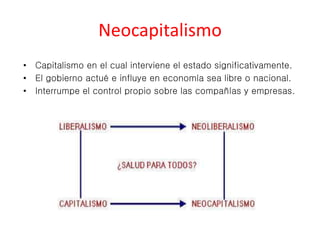 Neocapitalismo 
• Capitalismo en el cual interviene el estado significativamente. 
• El gobierno actué e influye en economía sea libre o nacional. 
• Interrumpe el control propio sobre las compañías y empresas. 
 