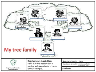 Programa de formación
complementaria
Descripción de la actividad:
Llena el primer espacio con el
nombre y el segundo con el cargo
familiar en ingles.
Sede: Carlos Villafañe Fecha:
Maestros en formación: Yeimi Vanessa Gallón
Guillermo D. Soto
Estudiante:
Joe
Grandfather
 