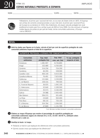 20             FITXA 101
                ESPAIS NATURALS PROTEGITS A ESPANYA
                                                                                                                     AMPLIACIÓ



  NOM:                                                                  CURS:                         DATA:



                    Yellowstone, el primer parc nacional del món, es va crear als Estats Units en 1872. A Espanya
                    van arribar els corrents conservacionistes un poc més tard: el primer parc nacional (Picos
                    de Europa) es va declarar en 1916. Des d’aleshores, els espais naturals protegits han anat
                    proliferant al nostre país fins a arribar quasi als 650 en l’any 2000. Hui dia conviuen a Espanya
                    moltes figures de protecció per part de l’estat, de les comunitats autònomes, d’Europa
                    i de la UNESCO.




      RESOL

      1 Amb les dades que figuren en la taula, calcula el tant per cent de superfície protegida de cada
         comunitat autònoma respecte al total de la superfície.

                    SUPERFÍCIE PROTEGIDA A ESPANYA PER COMUNITATS AUTÒNOMES (2000)

                           Comunitats              Sup. total           Sup. total         % sup. protegida
                           autònomes             protegida (ha)      com. aut. (ha)        respecte al total
                   Andalusia                        1.481.907           8.726.800
                   Aragó                              102.489           4.765.000
                   Canàries                           314.234             724.200
                   Cantàbria                           46.359             528.900
                   Castella i Lleó                    406.149           9.419.300
                   Castella-la Manxa                   76.491           7.923.000
                   Catalunya                          131.664           3.193.000
                   C. de Madrid                       109.316             799.500
                   C. Foral de Navarra                 36.025           1.042.100
                   C. Valenciana                       32.640           2.330.500
                   Extremadura                         35.573           4.160.200
                   Galícia                             54.988           2.943.400
                   Illes Balears                      206.215             501.400
                   La Rioja                            23.640             503.400
                   País Basc                           68.133             726.100
                   P. d’Astúries                      324.764           1.056.500
                   R. de Múrcia                        47.849           1.131.700
                                                            Font: Ministeri de Medi Ambient i comunitats autònomes

      2 Elabora un mapa d’Espanya que mostre el percentatge de superfície protegida per
         comunitats autònomes segons els intervals 0-5, 5-15, 15-30 i 30-45 %, utilitzant colors
         diferents per a cada un.

      3 Analitza la taula i el mapa.

         • Redacta un text en què expliques les diferències entre comunitats autònomes.
         • Quines causes creus que expliquen les diferències?

340              GEOGRAFIA 3r ESO    MATERIAL FOTOCOPIABLE © EDICIONS VORAMAR, S. L. / SANTILLANA EDUCACIÓN, S. L.
 