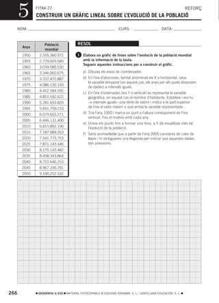 5      FITXA 27
             CONSTRUIR UN GRÀFIC LINEAL SOBRE L’EVOLUCIÓ DE LA POBLACIÓ
                                                                                                                 REFORÇ



  NOM:                                                              CURS:                        DATA:


                  Població              RESOL
      Anys
                  mundial
      1950    2.555.360.972             1 Elabora un gràfic de línies sobre l’evolució de la població mundial
      1955    2.779.929.940                 amb la informació de la taula.
                                            Segueix aquestes instruccions per a construir el gràfic.
      1960    3.039.585.530
      1965    3.346.002.675                 a) Dibuixa els eixos de coordenades.
      1970    3.707.475.887                 b) En l’eix d’abscisses, també anomenat eix X o horitzontal, situa
                                               la variable temporal (en aquest cas, els anys per als quals disposem
      1975    4.086.150.193
                                               de dades) a intervals iguals.
      1980    4.452.584.592
                                            c) En l’eix d’ordenades (eix Y o vertical) es representa la variable
      1985    4.851.592.622                    geogràfica, en aquest cas el nombre d’habitants. Estableix i escriu
      1990    5.281.653.820                    –a intervals iguals– una sèrie de valors i indica a la part superior
      1995    5.691.759.210                    de l’eix el valor màxim a què arriba la variable representada.

      2000    6.079.603.571                 d) Tria l’any 1950 i marca un punt a l’altura corresponent de l’eix
                                               vertical. Fes el mateix amb cada any.
      2005    6.446.131.400
                                            e) Uneix els punts fins a formar una línia, a fi de visualitzar més bé
      2010    6.815.892.190                    l’evolució de la població.
      2015    7.187.084.263                 f) Seria aconsellable que a partir de l’any 2005 canviares de color de
      2020    7.541.773.753                    llapis i hi inclogueres una llegenda per indicar que aquestes dades
      2025    7.871.143.446                    són previsions.
      2030    8.175.143.482
      2035    8.458.343.864
      2040    8.722.646.253
      2045    8.967.336.291
      2050    9.190.252.532




266           GEOGRAFIA 3r ESO   MATERIAL FOTOCOPIABLE © EDICIONS VORAMAR, S. L. / SANTILLANA EDUCACIÓN, S. L.
 