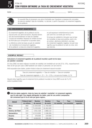 5          FITXA 30
            COM PODEM OBTINDRE LA TAXA DE CREIXEMENT VEGETATIU
                                                                                                                     REFORÇ



NOM:                                                                  CURS:                       DATA:



                En aquesta fitxa et proposem una sèrie d’activitats que t’ajudaran a repassar els conceptes
                de taxa de natalitat i taxa de mortalitat, i a calcular, a partir d’aquestes, el creixement vegetatiu
                de la població.


  EL CREIXEMENT VEGETATIU




                                                                                                                              REFORÇ I AMPLIACIÓ
  El creixement vegetatiu de la població oscil·la                 es pot expressar indistintament en tants
  d’acord amb una sèrie de factors. Aquests factors               per cent (%) o en tants per mil (‰).
  són dos fonamentalment: la taxa de natalitat                    Si la taxa de natalitat és més gran que la taxa
  i la taxa de mortalitat. Repassa en el llibre de text           de mortalitat, la taxa serà positiva, però si és
  les fórmules que corresponen a aquestes taxes.                  al contrari, aleshores obtindrem una taxa
  La diferència entre les taxes anuals de natalitat               de creixement vegetatiu negativa, la qual cosa
  i de mortalitat és el creixement vegetatiu                      significa que la població no sols no creix, sinó
  de la població. La taxa de creixement vegetatiu                 que decreix.




 EXEMPLE RESOLT
Calcularem el creixement vegetatiu de la població mundial a partir de les taxes
de natalitat i mortalitat
En l’any 2002, les taxes mitjanes mundials de natalitat i de mortalitat van ser del 21 ‰ i 9 ‰, respectivament.
Això vol dir que per cada 1.000 habitants van nàixer 21 persones i en van morir 9.
Amb aquestes dues dades, podem trobar la taxa de creixement natural mundial:

                       Taxa de creixement vegetatiu         Taxa de natalitat     Taxa de mortalitat
                   Taxa de creixement vegetatiu        21     9      12 ‰, o el que és el mateix, 1,2 %

Aquest càlcul significa que el creixement de la població mundial en l’any 2002 va ser de l’1,2 %
sobre la població total.



 RESOL

 1 Amb les dades següents, troba les taxes de natalitat i mortalitat i el creixement vegetatiu
    que té cada regió. Una vegada obtingudes les dades, pots fer una anàlisi comparativa
    del creixement que hi ha al món per grans regions.

                       Població total      Nombre           Nombre              Taxa            Taxa          Creixement
        REGIÓ
                        en milions        de nascuts        de morts         de natalitat   de mortalitat      vegetatiu
 Àfrica                     840          31.920.000       11.760.000
 Àsia                     3.766          75.320.000       26.362.000
 Amèrica del Nord           319           4.461.538         2.868.132
 Iberoamèrica               531          12.213.000         3.186.000
 Oceania                        32          576.000           224.000
 Europa                     728           8.008.000         7.280.000


             GEOGRAFIA 3r ESO    MATERIAL FOTOCOPIABLE © EDICIONS VORAMAR, S. L. / SANTILLANA EDUCACIÓN, S. L.             269
 