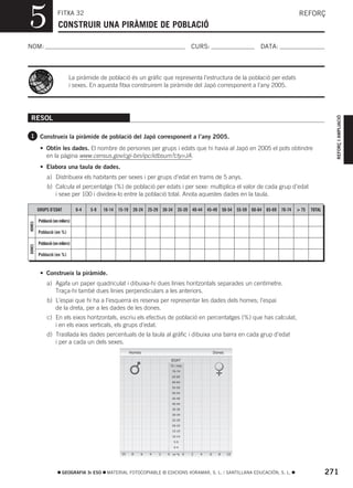 5                   FITXA 32
                    CONSTRUIR UNA PIRÀMIDE DE POBLACIÓ
                                                                                                                             REFORÇ



NOM:                                                                                CURS:                    DATA:



                           La piràmide de població és un gràfic que representa l’estructura de la població per edats
                           i sexes. En aquesta fitxa construirem la piràmide del Japó corresponent a l’any 2005.




                                                                                                                                             REFORÇ I AMPLIACIÓ
 RESOL

1 Construeix la piràmide de població del Japó corresponent a l’any 2005.

         • Obtín les dades. El nombre de persones per grups i edats que hi havia al Japó en 2005 el pots obtindre
           en la pàgina www.census.gov/cgi-bin/ipc/idbsum?cty=JA.
         • Elabora una taula de dades.
             a) Distribueix els habitants per sexes i per grups d’edat en trams de 5 anys.
             b) Calcula el percentatge (%) de població per edats i per sexe: multiplica el valor de cada grup d’edat
                i sexe per 100 i divideix-lo entre la població total. Anota aquestes dades en la taula.

        GRUPS D’EDAT           0-4   5-9   10-14 15-19 20-24 25-29 30-34 35-39 40-44 45-49 50-54 55-59 60-64 65-69 70-74    > 75   TOTAL

        Població (en milers)
HOMES




        Població (en %)

        Població (en milers)
DONES




        Població (en %)


         • Construeix la piràmide.
             a) Agafa un paper quadriculat i dibuixa-hi dues línies horitzontals separades un centímetre.
                Traça-hi també dues línies perpendiculars a les anteriors.
             b) L’espai que hi ha a l’esquerra es reserva per representar les dades dels homes; l’espai
                de la dreta, per a les dades de les dones.
             c) En els eixos horitzontals, escriu els efectius de població en percentatges (%) que has calculat,
                i en els eixos verticals, els grups d’edat.
             d) Trasllada les dades percentuals de la taula al gràfic i dibuixa una barra en cada grup d’edat
                i per a cada un dels sexes.
                                                       Homes                                    Dones

                                                                         EDAT
                                                                         75 i més
                                                                          70-74
                                                                          65-69
                                                                          60-64
                                                                          55-59
                                                                          50-54
                                                                          45-49
                                                                          40-44
                                                                          35-39
                                                                          30-34
                                                                          25-29
                                                                          20-24
                                                                          15-19
                                                                          10-14
                                                                           5-9
                                                                           0-4

                                                  10    8   6   4   2   0 en % 0    2   4   6     8     10




                      GEOGRAFIA 3r ESO      MATERIAL FOTOCOPIABLE © EDICIONS VORAMAR, S. L. / SANTILLANA EDUCACIÓN, S. L.                  271
 