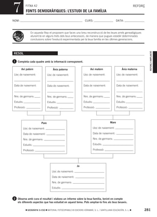 7             FITXA 42
              FONTS DEMOGRÀFIQUES: L’ESTUDI DE LA FAMÍLIA
                                                                                                                  REFORÇ



NOM:                                                                 CURS:                         DATA:



                 En aquesta fitxa et proposem que faces una breu reconstrucció de les teues arrels genealògiques
                 aturant-te en alguns trets dels teus antecessors, de manera que pugues establir determinades
                 conclusions sobre l’evolució experimentada per la teua família en les últimes generacions.




                                                                                                                           REFORÇ I AMPLIACIÓ
RESOL

1 Completa cada quadre amb la informació corresponent.


       Avi patern                      Àvia paterna                       Avi matern                   Àvia materna

 Lloc de naixement:               Lloc de naixement:               Lloc de naixement:              Lloc de naixement:



 Data de naixement:               Data de naixement:               Data de naixement:              Data de naixement:



 Nre. de germans:                 Nre. de germans:                 Nre. de germans:                Nre. de germans:

 Estudis:                         Estudis:                         Estudis:                        Estudis:

 Professió:                       Professió:                       Professió:                      Professió:




                           Pare                                                             Mare

         Lloc de naixement:                                                   Lloc de naixement:

         Data de naixement:                                                   Data de naixement:

         Nre. de germans:                                                     Nre. de germans:

         Estudis:                                                             Estudis:

         Professió:                                                           Professió:




                                                             Jo

                                      Lloc de naixement:

                                      Data de naixement:

                                      Nre. de germans:

                                      Estudis:


2 Observa amb cura el resultat i elabora un informe sobre la teua família, tenint en compte
    els diferents aspectes que has estudiat en aquest tema. Pots ampliar-lo fins als teus besavis.

               GEOGRAFIA 3r ESO   MATERIAL FOTOCOPIABLE © EDICIONS VORAMAR, S. L. / SANTILLANA EDUCACIÓN, S. L.         281
 