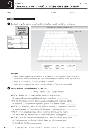 9            FITXA 53
                   COMPARAR LA PARTICIPACIÓ DELS CONTINENTS EN L’ECONOMIA
                                                                                                                                    REFORÇ



  NOM:                                                                       CURS:                           DATA:


      RESOL

      1 Construeix un gràfic sectorial sobre la distribució de la producció mundial per continents.

                                                                    Distribució de la producció mundial (en %)
                        Producció
                      (percentatge
                                                                                                                         Àfrica 1,8 %
                         respecte
                    al total mundial)
      Àfrica              01,8
      Amèrica             40,6
      Àsia                26,6
      Europa              29,6
      Oceania             01,4




                                                                        Àfrica      Verd   Amèrica         Groc   Àsia


                                                                 Roig   Europa     Negre   Oceania




         • Respon.
               – Quin continent genera quasi la meitat de la producció mundial? Saps quin país aporta el 80 %
                 de la riquesa d’aquest continent i, per tant, gairebé un terç de la total? Si es així, digues quin és.
               – Quina és la contribució d’Europa a la producció mundial?
               – Quins són els continents que menys importància tenen en l’economia internacional?

      2 Identifica de quin continent es tracta en cada cas.

                                                Àfrica – Amèrica – Àsia – Europa – Oceania

         • PISTA 1: A pesar que s’hi troben dos dels països més desenvolupats.
               el seu pes en l’economia mundial és pràcticament insignificant.                         .
         • PISTA 2: Té una economia molt desenvolupada, que es basa en la indústria i, sobretot,
               en els serveis. La seua producció representa quasi el 30 % del total mundial.                                .
         • PISTA 3: Les activitats econòmiques principals són l’agricultura i, en segon lloc, la mineria.
               La seua participació en l’economia mundial és escassa i continua disminuint.                                 .
         • PISTA 4: S’hi localitza la principal potència econòmica del món, però la majoria
               dels països estan poc desenvolupats. És el continent que més riquesa genera.                                     .
         • PISTA 5: La seua economia es basa en l’agricultura i la mineria, llevat d’alguns països
               on s’ha desenvolupat amb força la indústria. Aporta poc més d’una quarta part
               de la producció mundial.                    .

292                  GEOGRAFIA 3r ESO   MATERIAL FOTOCOPIABLE © EDICIONS VORAMAR, S. L. / SANTILLANA EDUCACIÓN, S. L.
 