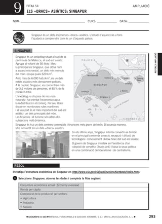 9           FITXA 54
            ELS «DRACS» ASIÀTICS: SINGAPUR
                                                                                                                                       AMPLIACIÓ



NOM:                                                                  CURS:                                        DATA:



                Singapur és un dels anomenats «dracs» asiàtics. L’estudi d’aquest cas a fons
                t’ajudarà a comprendre com és un d’aquests països.



 SINGAPUR




                                                                                                                                                      REFORÇ I AMPLIACIÓ
  Singapur és un arxipèlag situat al sud de la
  península de Malacca, al sud-est asiàtic.                  MALÀISIA
  Agrupa al voltant de 50 illots i illes;
  la principal és Singapur, que dóna nom
  a aquest microestat, un dels més menuts                                            re
                                                                  Es tr         ho
                                                                     e t d e Jo
  del món: ocupa quasi 620 km2.                                    Woodlands
  Amb més de 6.000 hab./km2, és un dels                                                   Seletar                    I. Ubian           I. Tekong
                                                                                                                                           Besar
  estats asiàtics més densament poblats.
                                                                                                                            Changi
  A la capital, Singapur, es concentren més                               SINGAPUR
  de 3,5 milions de persones, el 85 % de la
                                                             Jurong                                                  Bedok
  població total.
  L’arxipèlag no disposa de recursos                                                 Singapur
  naturals i ha orientat l’economia cap a                                                                                        pur
                                                                                                                            ga
  la redistribució i el comerç. Pel seu litoral                                                                       Sin
                                                                                                               t   de
  discorren nombroses rutes marítimes                                                                    tre
                                                                                                    Es
  i el seu port és el més important del sud-est
  asiàtic i un dels principals del món.
  Les finances i el turisme són altres dos
                                                                                                                        INDONÈSIA
  subsectors molt dinàmics.
  Singapur és hui un dels centres comercials i financers més grans del món. D’aquesta manera,
  s’ha convertit en un dels «dracs» asiàtics.
                                                  En els últims anys, Singapur intenta convertir-se també
                                                  en el principal centre de creació, recepció i difusió de
                                                  tecnologies i coneixement (know-how) del sud-est asiàtic.
                                                    El govern de Singapur insisteix en l’existència d’un
                                                    «depòsit de cervells» (brain tank) i basa la seua política
                                                    en una combinació de liberalisme i de centralisme.




 RESOL
Investiga l’estructura econòmica de Singapur en http://www.cia.gov/cia/publications/factbook/index.html.

 1 Selecciona Singapore, observa les dades i completa la fitxa següent.

       Conjuntura econòmica actual (Economy overview)
       Renda per càpita
       Composició de la producció per sectors:
       • Agricultura
       • Indústria
       • Serveis


             GEOGRAFIA 3r ESO   MATERIAL FOTOCOPIABLE © EDICIONS VORAMAR, S. L. / SANTILLANA EDUCACIÓN, S. L.                                       293
 