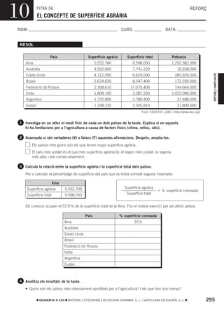 10           FITXA 56
             EL CONCEPTE DE SUPERFÍCIE AGRÀRIA
                                                                                                                    REFORÇ



NOM:                                                                   CURS:                       DATA:


 RESOL

                     País                        Superfície agrària       Superfície total             Població
    Xina                                               5.552.760             9.598.050                 1.292.382.000
    Austràlia                                          4.555.000             7.741.220                     19.338.000




                                                                                                                                REFORÇ I AMPLIACIÓ
    Estats Units                                       4.112.590             9.629.090                   285.926.000
    Brasil                                             2.634.650             8.547.400                   172.559.000
    Federació de Rússia                                2.168.610            17.075.400                   144.664.000
    Índia                                              1.808.100             3.287.260                 1.025.096.000
    Argentina                                          1.770.000             2.780.400                     37.488.000
    Sudan                                              1.338.330             2.505.810                     31.809.000
                                                                                   Font: FAOSTAT, 2001 (http://www.fao.org)


 1 Investiga en un atles el medi físic de cada un dels països de la taula. Explica si en aquests
    hi ha limitacions per a l’agricultura a causa de factors físics (clima, relleu, sòls).

 2 Assenyala si són vertaderes (V) o falses (F) aquestes afirmacions. Després, amplia-les.

        Els països més grans són els que tenen major superfície agrària.
        El país més poblat és el que més superfície agrària té; el segon més poblat, la segona
        més alta; i així consecutivament.

 3 Calcula la relació entre la superfície agrària i la superfície total dels països.

    Per a calcular el percentatge de superfície del país que es troba conreat segueix l’exemple:

                        Xina
     Superfície agrària          5.552.760                              Superfície agrària
                                                                                                 % superfície conreada
     Superfície total            9.598.050                               Superfície total


    Els conreus ocupen el 57,9 % de la superfície total de la Xina. Fes el mateix exercici per als altres països.

                                                País                  % superfície conreada
                                 Xina                                          57,9
                                 Austràlia
                                 Estats Units
                                 Brasil
                                 Federació de Rússia
                                 Índia
                                 Argentina
                                 Sudan



 4 Analitza els resultats de la taula.

    • Quins són els països més intensament aprofitats per a l’agricultura? I els que hon són menys?

              GEOGRAFIA 3r ESO     MATERIAL FOTOCOPIABLE © EDICIONS VORAMAR, S. L. / SANTILLANA EDUCACIÓN, S. L.              295
 