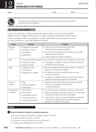 12                 FITXA 69
                   CRONOLOGIA D’UN CONREU
                                                                                                                    AMPLIACIÓ



  NOM:                                                                     CURS:                        DATA:



                      En aquesta fitxa es proposa acostar als alumnes el món rural per mitjà de l’anàlisi
                      del conreu d’arròs a Espanya.



       EL CONREU DE L’ARRÒS
      L’arròs és un cereal que va arribar a Espanya per mitjà dels àrabs. Es conrea a Sevilla, Badajoz,
      València, Castelló, Tarragona, Múrcia, Cadis i en algunes comarques de Catalunya, Aragó i Navarra.
      A Àsia es concentra el 90 % de la producció mundial (134,6 milions de ha). A Espanya es conrea
      en unes 113.000 ha. El conreu està totalment mecanitzat.

           Època                       Activitat                                          Finalitat
       Del març           • Passada de conreador.            • La terra ha de ser rota perquè quede solta
       a l’abril          • Passada de rascle.                 i afavorisca l’arrelament de la planta.
                          • Anivellació.                     • Les parcel·les s’anivellen perquè l’aigua inunde d’igual
                          • Adobament.                         manera totes les parcel·les.
                                                             • L’adob aporta els nutrients necessaris.
       Abril              • Inundació de les parcel·les. • Un sistema de canals de reg porta l’aigua a les parcel·les.
                          • Passada de rascle.               • Una vegada inundades, se sembra la llavor directament
                          • Sembra directa.                    per mitjà d’avió o de tractor.
       Maig               • Vigilància de reg.               • Els nivells d’aigua de les parcel·les s’apugen o s’abaixen
                          • Tractaments.                       segons el creixement de la planta.
                          • Replantació o restoble.          • Es replanta o es torna a sembrar als llocs en què
                                                               no ha crescut l’arròs.
                                                             • Es realitzen els tractaments per a combatre les diverses
                                                               plagues que afecten la planta en aquesta fase.
       Del juny           • Reg.                             • Birbada (eliminació) de plantes que creixen al costat
       al juliol          • Birbada (escarda).                 de l’arròs i n’impedeixen el creixement
                          • Adobament.                         i el desenvolupament.

       Del setembre       • Recol·lecció.                    • La recol·lecció es fa mitjançant màquines recol·lectores.
       a l’octubre        • Assecament.                      • El gra és traslladat a assecadors mecànics o a assecadors
                          • Emmagatzemament.                   de sol perquè perda la humitat de la pellofa.
                          • Crema de pastures.               • L’agricultor ven aquest «arròs amb pellofa» a l’industrial,
                          • Fangada de parcel·les.             que serà l’encarregat d’eliminar aquest embolcall,
                                                               envasar-lo i vendre’l al consumidor.


       RESOL

       1 Amb la informació facilitada, contesta les qüestions.

          • Per a què es llaura la terra? Com s’aporten nutrients a la terra?
          • En què consisteix la birbada o escarda?
          • Consumim a casa el mateix arròs que es recol·lecta?
          • A quines zones d’Espanya es conrea arròs?

308                 GEOGRAFIA 3r ESO    MATERIAL FOTOCOPIABLE © EDICIONS VORAMAR, S. L. / SANTILLANA EDUCACIÓN, S. L.
 