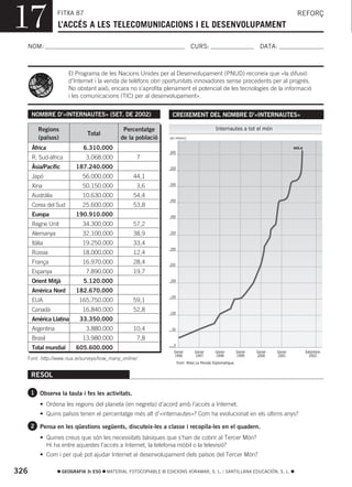 17                FITXA 87
                  L’ACCÉS A LES TELECOMUNICACIONS I EL DESENVOLUPAMENT
                                                                                                                                        REFORÇ



  NOM:                                                                           CURS:                                 DATA:



                       El Programa de les Nacions Unides per al Desenvolupament (PNUD) reconeix que «la difusió
                       d’Internet i la venda de telèfons obri oportunitats innovadores sense precedents per al progrés.
                       No obstant això, encara no s’aprofita plenament el potencial de les tecnologies de la informació
                       i les comunicacions (TIC) per al desenvolupament».


      NOMBRE D’«INTERNAUTES» (SET. DE 2002)                         CREIXEMENT DEL NOMBRE D’«INTERNAUTES»

         Regions                              Percentatge                                      Internautes a tot el món
                               Total
         (països)                            de la població       (en milions)


      Àfrica                 6.310.000                                                                                                605,6
                                                                  600
      R. Sud-àfrica           3.068.000             7,8
      Àsia/Pacífic        187.240.000                             550

      Japó                   56.000.000            44,1
                                                                  500
      Xina                   50.150.000            03,6
      Austràlia              10.630.000            54,4
                                                                  450
      Corea del Sud          25.600.000            53,8
      Europa              190.910.000                             400

      Regne Unit             34.300.000            57,2
      Alemanya               32.100.000            38,9           350


      Itàlia                 19.250.000            33,4
                                                                  300
      Rússia                 18.000.000            12,4
      França                 16.970.000            28,4           250

      Espanya                 7.890.000            19,7
      Orient Mitjà           5.120.000                             200


      Amèrica Nord        182.670.000
                                                                   150
      EUA                   165.750.000            59,1
      Canadà                 16.840.000            52,8           100

      Amèrica Llatina       33.350.000
      Argentina               3.880.000            10,4            50


      Brasil                 13.980.000            07,8
                                                                     0
      Total mundial       605.600.000
                                                                     Gener         Gener       Gener          Gener   Gener   Gener           Setembre
                                                                     1996          1997        1998           1999    2000    2001              2002
  Font: http://www.nua.ie/surveys/how_many_online/
                                                                         Font: Atles Le Monde Diplomatique.


      RESOL

      1 Observa la taula i fes les activitats.
          • Ordena les regions del planeta (en negreta) d’acord amb l’accés a Internet.
          • Quins països tenen el percentatge més alt d’«internautes»? Com ha evolucionat en els últims anys?

      2 Pensa en les qüestions següents, discuteix-les a classe i recopila-les en el quadern.
          • Quines creus que són les necessitats bàsiques que s’han de cobrir al Tercer Món?
            Hi ha entre aquestes l’accés a Internet, la telefonia mòbil o la televisió?
          • Com i per què pot ajudar Internet al desenvolupament dels països del Tercer Món?

326                  GEOGRAFIA 3r ESO   MATERIAL FOTOCOPIABLE © EDICIONS VORAMAR, S. L. / SANTILLANA EDUCACIÓN, S. L.
 