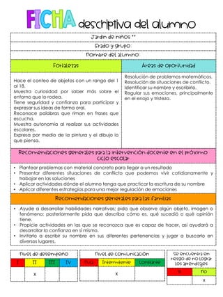 Jardín de niños “”
Grado y grupo:
Nombre del alumno:
Fortalezas Áreas de oportunidad
Hace el conteo de objetos con un rango del 1
al 18.
Muestra curiosidad por saber más sobre el
entorno que lo rodea.
Tiene seguridad y confianza para participar y
expresar sus ideas de forma oral.
Reconoce palabras que riman en frases que
escucha.
Muestra autonomía al realizar sus actividades
escolares.
Expresa por medio de la pintura y el dibujo lo
que piensa.
Resolución de problemas matemáticos.
Resolución de situaciones de conflicto.
Identificar su nombre y escribirlo.
Regular sus emociones, principalmente
en el enojo y tristeza.
Recomendaciones generales para la intervención docente en el próximo
ciclo escolar
• Plantear problemas con material concreto para llegar a un resultado
• Presentar diferentes situaciones de conflicto que podemos vivir cotidianamente y
trabajar en las soluciones
• Aplicar actividades dónde el alumno tenga que practicar la escritura de su nombre
• Aplicar diferentes estrategias para una mejor regulación de emociones
Recomendaciones generales para las familias
• Ayude a desarrollar habilidades narrativas; pida que observe algún objeto, imagen o
fenómeno; posteriormente pida que describa cómo es, qué sucedió o qué opinión
tiene.
• Propicie actividades en las que se reconozca que es capaz de hacer, así ayudará a
desarrollar la confianza en sí mismo.
• Invitarlo a escribir su nombre en sus diferentes pertenencias y jugar a buscarlo en
diversos lugares.
Nivel de desempeño
I II III IV
X
Nivel de comunicación
Nula Intermitente Constante
X
Se encuentra en
riesgo de no lograr
los aprendizajes
Sí No
X
 