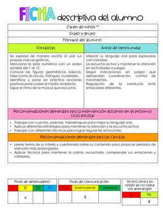 Jardín de niños “”
Grado y grupo:
Nombre del alumno:
Fortalezas Áreas de oportunidad
Se expresa de manera escrita al usar sus
propias marcas gráficas.
Menciona la serie numérica con un orden
estable del 1 al 15.
Conoce las figuras geométricas básicas,
tales como el círculo, triángulo, cuadrado.
Identifica y pone en práctica acciones
positivas para cuidar el medio ambiente.
Sigue el ritmo de la música que escucha.
Mejorar su lenguaje oral para expresarse
con claridad.
La escucha activa y mantener la atención
en actividades o juegos.
Seguir indicaciones en juegos que
demandan coordinación, control de
movimientos.
Regulación de la conducta ante
emociones diferentes.
Recomendaciones generales para la intervención docente en el próximo
ciclo escolar
• Trabajar con cuentos, poemas, trabalenguas para mejor su lenguaje oral.
• Aplicar diferentes estrategias para mantener la atención y la escucha activa.
• Trabajar con diferentes técnicas para lograr regular las emociones.
Recomendaciones generales para las familias
• Leerle textos de su interés y cuestionarlo sobre su contenido para propiciar periodos de
atención más prolongados.
• Aplicar técnica para mantener la calma, escucharlo, comprender sus emociones y
validarlas.
Nivel de desempeño
I II III IV
x
Nivel de comunicación
Nula Intermitente Constante
X
Se encuentra en
riesgo de no lograr
los aprendizajes
Sí No
X
 
