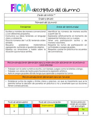 Jardín de niños “”
Grado y grupo:
Nombre del alumno:
Fortalezas Áreas de oportunidad
Escribe su nombre de manera convencional
y con diferentes propósitos.
Comunica sus ideas teniendo un lenguaje
claro y coherente.
Dice los números del 1 al 20, teniendo orden
estable.
Resuelve problemas matemáticos
agregando, quitando e igualando objetos.
Expresa sus emociones y habla sobre la
situación que le hace sentirla.
Identificar los números de manera escrita
a partir del 10.
Expresarse artísticamente al momento de
representar historias con su cuerpo.
Tener una participación activa y de
manera voluntaria.
Respetar los turnos de participación en
actividades o juegos grupales.
Respetar y poner en práctica los acuerdos
de convivencia.
Recomendaciones generales para la intervención docente en el próximo
ciclo escolar
• Trabajar con la serie numérica escrita, con barajas, juegos como la loterías o bingo.
• Trabajar con obras de teatro para favorecer la expresión artística.
• Aplicar juegos grupales dónde tenga que aprender a respetar los turnos.
Recomendaciones generales para las familias
• Establecer juntos las reglas y límites claros y precisos, ya que es importante que se le
permita tomar la decisión de ponerlos en práctica o no y enseñarle que sus acciones
tienen consecuencias.
Nivel de desempeño
I II III IV
x
Nivel de comunicación
Nula Intermitente Constante
X
Se encuentra en
riesgo de no lograr
los aprendizajes
Sí No
X
 