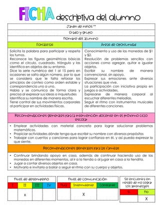 Jardín de niños “”
Grado y grupo:
Nombre del alumno:
Fortalezas Áreas de oportunidad
Solicita la palabra para participar y respeta
los turnos.
Reconoce las figuras geométricas básicas
como el círculo, cuadrado, triángulo y las
identifica en objetos de su entorno.
Dice la serie numérica del 1 al 15 pero en
ocasiones se salta algún número, por lo que
se considera que le falta reforzar los
principios de conteo como orden estable y
correspondencia uno a uno.
Habla y se comunica de forma clara y
precisa al expresar sus ideas o inquietudes
Identifica su nombre de manera escrita.
Tiene control de sus movimientos corporales
al participar en actividades físicas.
Conocimiento y uso de las monedas de $1
y $2.
Resolución de problemas sencillos con
acciones como agregar, quitar e igualar
objetos.
Escribir su nombre de manera
convencional, sin apoyo.
Expresar sus emociones ante diversas
situaciones que vive.
La participación con iniciativa propia en
juegos o actividades.
Expresarse de manera corporal al
escuchar diferentes melodías.
Seguir el ritmo con instrumentos musicales
de diferentes canciones.
Recomendaciones generales para la intervención docente en el próximo ciclo
escolar
• Emplear actividades con material concreto para lograr solucionar problemas
matemáticos.
• Propiciar actividades dónde tenga que escribir su nombre con diversos propósitos
• Trabajar con cuentos y canciones para lograr confianza en él, y así pueda expresar lo
que siente.
Recomendaciones generales para las familias
• Continuar brindando apoyo en casa, además de continuar haciendo uso de las
monedas en diferentes momentos, al ir a la tienda o al jugar en casa a la tiendita.
• Jugar a contar diversos objetos en casa.
• Motivarlo e invitarlo a bailar o seguir el ritmo con su cuerpo y objetos.
Nivel de desempeño
I II III IV
x
Nivel de comunicación
Nula Intermitente Constante
X
Se encuentra en
riesgo de no lograr
los aprendizajes
Sí No
X
 