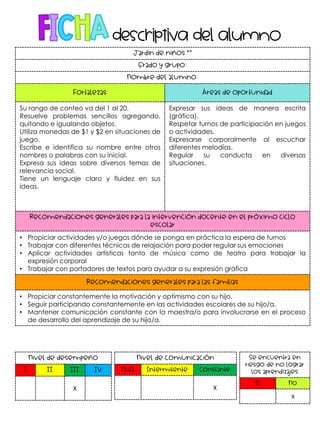 Jardín de niños “”
Grado y grupo:
Nombre del alumno:
Fortalezas Áreas de oportunidad
Su rango de conteo va del 1 al 20.
Resuelve problemas sencillos agregando,
quitando e igualando objetos.
Utiliza monedas de $1 y $2 en situaciones de
juego.
Escribe e identifica su nombre entre otros
nombres o palabras con su inicial.
Expresa sus ideas sobre diversos temas de
relevancia social.
Tiene un lenguaje claro y fluidez en sus
ideas.
Expresar sus ideas de manera escrita
(gráfica).
Respetar turnos de participación en juegos
o actividades.
Expresarse corporalmente al escuchar
diferentes melodías.
Regular su conducta en diversas
situaciones.
Recomendaciones generales para la intervención docente en el próximo ciclo
escolar
• Propiciar actividades y/o juegos dónde se ponga en práctica la espera de turnos
• Trabajar con diferentes técnicas de relajación para poder regular sus emociones
• Aplicar actividades artísticas tanto de música como de teatro para trabajar la
expresión corporal
• Trabajar con portadores de textos para ayudar a su expresión gráfica
Recomendaciones generales para las familias
• Propiciar constantemente la motivación y optimismo con su hijo.
• Seguir participando constantemente en las actividades escolares de su hijo/a.
• Mantener comunicación constante con la maestra/o para involucrarse en el proceso
de desarrollo del aprendizaje de su hijo/a.
Nivel de desempeño
I II III IV
X
Nivel de comunicación
Nula Intermitente Constante
X
Se encuentra en
riesgo de no lograr
los aprendizajes
Sí No
X
 