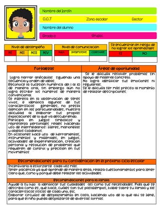 Nombre del jardín
C.C.T Zona escolar Sector
Nombre del alumno
Grado c Grupo:
Fortalezas Áreas de oportunidad
Logra narrar anécdotas siguiendo una
secuencia y orden de ideas.
Reconoce la sucesión numérica del 1 al 10
de manera oral, sin embargo aún no
logra escribir los números de manera
convencional.
Se interesa en la observación de seres
vivos, e identifica algunas de sus
características generales, no presta
atención en las particularidades, muestra
dificultad al elaborar sus propias
explicaciones de lo que va descubriendo.
Participa en juegos simbólicos y
representa personajes reales haciendo
uso de intermediarios: títeres, marionetas
u objetos cotidianos.
En ocasiones hace uso de herramientas,
instrumentos y materiales, en juegos,
actividades de experimentación, creación
personal y resolución de problemas que
requieren de control y precisión en sus
movimientos
Se le dificulta resolver problemas sin
apoyo de material concreto.
No logra identificar sus emociones ni
regularlas.
Se le dificulta ser más preciso al momento
de realizar descripciones.
Recomendaciones para su consideración en el próximo ciclo escolar
Incentivarlo a esforzarse cada vez más.
Tener paciencia ya que aprende de manera lenta, realiza cuestionamientos para tener
claro que, como y porque debe realizar las actividades.
Recomendaciones para la familia
Ayude a su hijo a identificar sus cualidades así como sus necesidades. Pida que se
describa como es, que hace, cuáles son sus pasatiempos, hable sobre su familia y las
características físicas de cada uno, etc.
Elaborar circuitos de desplazamiento en casa, haciendo uso de lo que ahí se tiene,
para que el niño pueda desplazarse de diversas formas.
Nivel de desempeño
NI NII NIII NIV
Se encuentran en riesgo de
no lograr los aprendizajes
SI NO
Nivel de comunicación
NULA INTERMITENTE CONSTANTE
 