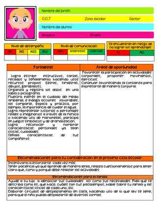 Nombre del jardín
C.C.T Zona escolar Sector
Nombre del alumno
Grado c Grupo:
Fortalezas Áreas de oportunidad
Logra escribir instructivos, cartas,
recados y señalamiento haciendo usos
recursos propios (Letras, similetras,
dibujos, garabatos)..
Organiza y registra los datos en una
tabla o pictograma.
Muestra interés en el cuidado del medio
ambiente, e indaga acciones favorables,
las comparte, explica y práctica, por
ejemplo, la importancia de cuidar el agua.
Logra representar historias o personajes
reales o imaginarios a través de la mímica
o haciendo uso de marionetas, participa
en juegos simbólicos y de dramatización.
Logra reconocer y nombrar
características personales ya sean
físicas, cualidades.
Señala características de sus
compañeros.
Favorecer la participación en actividades
corporales, proponer movimientos,
ejercicios.
Continuar favoreciendo la confianza para
expresarse de manera corporal.
Recomendaciones para su consideración en el próximo ciclo escolar
Incentivarlo a esforzarse cada vez más.
Tener paciencia ya que aprende de manera lenta, realiza cuestionamientos para tener
claro que, como y porque debe realizar las actividades.
Recomendaciones para la familia
Ayude a su hijo a identificar sus cualidades así como sus necesidades. Pida que se
describa como es, que hace, cuáles son sus pasatiempos, hable sobre su familia y las
características físicas de cada uno, etc.
Elaborar circuitos de desplazamiento en casa, haciendo uso de lo que ahí se tiene,
para que el niño pueda desplazarse de diversas formas.
Nivel de desempeño
NI NII NIII NIV
Se encuentran en riesgo de
no lograr los aprendizajes
SI NO
Nivel de comunicación
NULA INTERMITENTE CONSTANTE
 
