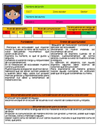 Nombre del jardín
C.C.T Zona escolar Sector
Nombre del alumno
Grado c Grupo:
Fortalezas Áreas de oportunidad
Participa en actividades que implican
mover su cuerpo al ritmo de la música, lo
hace ejecutando movimientos que
observa de otros.
Expresa su nombre, lo que le gusta y
disgusta.
Comienza a hacerse cargo y responsable
de sus pertenencias.
En la realización de actividades muestra
control y precisión.
Muestra gusto al explorar diversos libros.
Identifica que las letras forman palabras
y quieren decir algo, utiliza sus propias
marcas gráficas y representaciones para
expresar sus ideas y sentimientos de
manera escrita.
Requiere de motivación constante para
ejecutar las actividades.
Únicamente se mueve imitando los
movimientos de otros.
Únicamente se expresa cuando se le
realizan cuestionamientos de forma
directa, cuando lo hace se muestra tímido
e inseguro.
Su atención es dispersa, con ayuda
expresa algunas ideas acerca de
historias que escucha leer.
Para expresarse de manera gráfica
solicita ayuda constante, en ocasiones
pide que se le guie sosteniendo su mano.
Recomendaciones para su consideración en el próximo ciclo escolar
Promover actividades en equipo.
Hacerle hincapié en el actuar de acuerdo a los valores de colaboración y respeto.
Recomendaciones para la familia
Propiciar acercamiento al lenguaje escrito mediante la lectura de diversos portadores
de texto
Propiciar la comunicación de manera escrita con grafías y marcas, pídale que haga
un recado, carta o mensaje a alguien.
Hablar sobre cómo se sienten al vivir cierta situación, motívelo a que exprese como se
sintió, que paso.
Nivel de desempeño
NI NII NIII NIV
Se encuentran en riesgo de
no lograr los aprendizajes
SI NO
Nivel de comunicación
NULA INTERMITENTE CONSTANTE
 