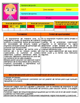 Nombre del jardín
C.C.T Zona escolar Sector
Nombre del alumno
Grado c Grupo:
Fortalezas Áreas de oportunidad
Al expresarse de manera oral, su
lenguaje es fluido, se expresa de manera
precisa y coherente. Gusta de participar
en actividades de lectura, habla y
expresa características de personajes de
historias que escucha leer.
Expresa los números de forma oral y
escrita del 1 al 10, realiza conteo de
colecciones, al culminar el conteo
determina cuántos elementos tiene la
colección. Identifica y expresa los usos de
los números en la vida cotidiana.
Realiza observaciones con atención sobre
elementos de la naturaleza de su entorno,
muestra curiosidad y representa sus
hallazgos mediante dibujos.
En su expresión muestra cierta timidez e
inseguridad
Cuando se le presentan colecciones
mayores a 10 elementos no logra
determinar orden estable en la serie
numérica y cardinalidad para determinar
cuántos elementos hay
Aún no logra diferenciar del todo entre
seres vivos y lo inerte, solo menciona
algunas.
Recomendaciones para su consideración en el próximo ciclo escolar
Trabajar en equipo.
Mantener una comunicación constante con los padres de familia para que contiuen
apoyando a su hijo/a.
Recomendaciones para la familia
Promover juegos con sus juguetes y peluches, con la finalidad de expresar lo que
siente cuando se enfrenta a situaciones de conflicto y dar solución. Temas: ¿Si te pegan
que haces?
Fomentar reglas de responsabilidad propuestas por el niño con el fin de hacer el bien,
cuidando sus mascotas y juguetes.
Desarrollar en familia juegos tradicionales adoptando reglas individuales y colectivas
Nivel de desempeño
NI NII NIII NIV
Se encuentran en riesgo de
no lograr los aprendizajes
SI NO
Nivel de comunicación
NULA INTERMITENTE CONSTANTE
 