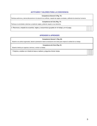 5
ACTITUDES Y VALORES PARA LA CONVIVENCIA
Competencia General 3 (Pág. 74)
Participa autónoma y democráticamente en la solución de conflictos, respeta las reglas acordadas y defiende los derechos humanos
Competencia de Ciclo (Pág. 77)
Participa en actividades colectivas cumpliendo reglas y pidiendo respeto a sus derechos.
3. Reconoce y respeta los acuerdos, reglas y compromisos grupales en el trabajo y en el juego.
APRENDER A APRENDER
Competencia General 1 (Pág. 80)
Muestra una actitud organizada, desde la planeación hasta la evaluación de la tarea para mejorar la calidad de su trabajo.
Competencia de Ciclo (Pág. 81)
Muestra interés por organizar, terminar y revisar su trabajo.
1 Explora y analiza con interés la tarea a realizar y pregunta al tener dudas.
 