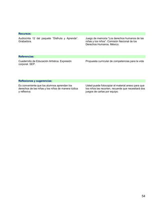 54
Recursos:
Audiocinta 12 del paquete “Disfruta y Aprende”.
Grabadora.
Juego de memoria “Los derechos humanos de las
niñas y los niños”. Comisión Nacional de los
Derechos Humanos. México.
Referencias:
Cuadernillo de Educación Artística. Expresión
corporal. SEP.
Propuesta curricular de competencias para la vida
Reflexiones y sugerencias:
Es conveniente que los alumnos aprendan los
derechos de las niñas y los niños de manera lúdica
y reflexiva.
Usted puede fotocopiar el material anexo para que
los niños las recorten, recuerde que necesitará dos
juegos de cartas por equipo.
 