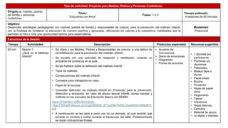 Tipo de actividad: Proyecto para Madres, Padres y Personas Cuidadoras
Dirigido a: madres, padres
de familia y personas
cuidadoras
Título:
“Educando con Amor”
Fases: 1 a 5
Tiempo estimado:
4 sesiones de 60 minutos
Objetivo:
Desarrollar estrategias pedagógicas con madres, padres de familia y responsables de crianza, para la prevención del maltrato infantil,
con la finalidad de fortalecer la educación de manera asertiva y apropiada, reforzando los valores y la autoestima, habilidades que le
permitan al niño o niña una oportunidad óptima para desarrollarse.
Modalidad:
Presencial
Estructura de la Sesión:
Tiempo Actividades Descripción Productos esperados Recursos sugeridos
60 min Sesión 1:
¿Qué es el Maltrato
Infantil?
• Se citará a las Madres, Padres y Responsables de crianza, a una plática de
sensibilización para la prevención del maltrato infantil.
• Se iniciará con una actividad de relajación y meditación, creando un
ambiente de confianza en el aula.
• Se les hablará sobre la definición del maltrato infantil
• Tipos de maltrato
• Consecuencias del maltrato infantil
• Consejos para trabajarlos en casa.
• Papel de la escuela
• Consultar definición de maltrato infantil en: Protocolo para la prevención,
detección y actuación, en caso de abuso sexual infantil, acoso escolar y
maltrato en las escuelas de Educación Básica del SEIEM.
https://23363441-d2f6-4b1b-b34c-
16a2176f5a88.filesusr.com/ugd/065890_871ca59e74004c33ad8b65c09f6bf67f.
pdf
• A continuación se les dará a cada uno (a) un jitomate, el cual tendrán que
ponerle un nombre y cuidar durante el transcurso del taller. Posteriormente
se darán indicaciones finales.
• Acuerdo de
Convivencia
• Diario de emociones
• Diagramas
• Fichas de acciones
• 1 jitomate por
participante
• Plumines y/o
plumones
• Paliacates
• Maskin tape o
diurex
• Papel crepe
• Bocina
• Proyector
• Hojas de papel
bond
• Pegamento
• Tijeras
• Impresora
• Hojas blancas
• Cartulina
• Material de apoyo
• to digital o impreso
 