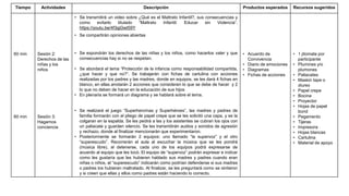 Tiempo Actividades Descripción Productos esperados Recursos sugeridos
60 min
60 min
Sesión 2:
Derechos de las
niñas y los
niños
Sesión 3:
Hagamos
conciencia
• Se transmitirá un video sobre ¿Qué es el Maltrato Infantil?, sus consecuencias y
como evitarlo titulado “Maltrato Infantil: Educar sin Violencia”.
https://youtu.be/4f3gjGwt59Y
• Se compartirán opiniones abiertas
• Se expondrán los derechos de las niñas y los niños, como hacerlos valer y que
consecuencias hay si no se respetan.
• Se abordará el tema “Protección de la infancia como responsabilidad compartida,
¿que hacer y que no?”. Se trabajarán con fichas de cartulina con acciones
realizadas por los padres y las madres, donde en equipos, se les dará 4 fichas en
blanco, en ellas anotarán 2 acciones que consideren lo que se debe de hacer y 2
lo que no deben de hacer en la educación de sus hijos
• En plenaria se formará un diagrama y se hablará sobre el tema.
• Se realizará el juego “Superheroínas y Superhéroes”, las madres y padres de
familia formarán con el pliego de papel crepe que se les solicitó una capa, y se la
colgaran en la espalda. Se les pedirá a las y los asistentes se cubran los ojos con
un paliacate y guarden silencio. Se les transmitirán audios y sonidos de agresión
y rechazo, donde al finalizar mencionarán que experimentaron.
• Posteriormente se formarán 2 equipos: uno llamado “la supervoz” y el otro
“superescudo”. Recorrerán el aula al escuchar la música que se les pondrá
(música libre), al detenerse, cada uno de los equipos podrá expresarse de
acuerdo al equipo que les tocó. El equipo de “supervoz” podrán expresar e indicar
como les gustaría que les hubieran hablado sus madres y padres cuando eran
niñas o niños, el “superescudo” indicarán como podrían defenderse si sus madres
o padres los hubieran maltratado. Al finalizar, se les preguntará como se sintieron
y si creen que ellas y ellos como padres están haciendo lo correcto.
• Acuerdo de
Convivencia
• Diario de emociones
• Diagramas
• Fichas de acciones
• 1 jitomate por
participante
• Plumines y/o
plumones
• Paliacates
• Maskin tape o
diurex
• Papel crepe
• Bocina
• Proyector
• Hojas de papel
bond
• Pegamento
• Tijeras
• Impresora
• Hojas blancas
• Cartulina
• Material de apoyo
 