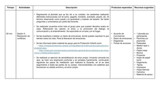 Tiempo Actividades Descripción Productos esperados Recursos sugeridos
60 min Sesión 4:
Resolución de
conflictos
• Regresando al jitomate que se les dio a su cuidado, los asistentes realizarán
diferentes instrucciones con él como: pegarle, morderlo, aventarlo, pisarlo, etc. Al
término observarán como quedó y lo levantarán y tratarán de besarlo. Se harán
preguntas y comentarios por parte del Docente.
• Se realizarán acuerdos entre todo el grupo para que puedan llevarlos acabo en
casa. Reforzando los valores, el amor, y la promoción del dialogo, la
comunicación y el entendimiento. Se expondrán en el aula y en el hogar.
• Se les enseñará a realizar un diario de emociones, donde puedan expresar lo que
sienten todos los días. Para la liberación de emociones.
• Se les informará sobre material de apoyo para la Protección Infantil como:
- https://integracionedomex.wixsite.com/igualdad-de-trato/cuentos-para-prevenir-
el-abuso-sexu
- https://www.gob.mx/sipinna/documentos/ley-general-de-los-derechos-de-ninas-
ninos-y-adolescentes-lgdnna
• Se realizará un ejercicio de sensibilización de amor propio. Iniciando cerrando los
ojos, se hará una respiración profunda y se exhalara fuertemente, continuarán
siguiendo los pasos de meditación que realizará la Docente, en el se dará
seguimiento a todas las partes de su cuerpo, mencionándolas con palabras que
favorezcan su estado anímico y el amor propio.
• Acuerdo de
Convivencia
• Diario de emociones
• Diagramas
• Fichas de acciones
• 1 jitomate por
participante
• Plumines y/o
plumones
• Paliacates
• Maskin tape o
diurex
• Papel crepe
• Bocina
• Proyector
• Hojas de papel
bond
• Pegamento
• Tijeras
• Impresora
• Hojas blancas
• Cartulina
• Material de apoyo
 
