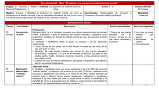 Tipo de actividad: Taller “El maltrato: una expresión de violencia contra la niñez“
Dirigido a: Asesores
Técnicos Pedagógicos.
Título: El maltrato: una expresión de violencia contra la
niñez.
Fases: 3 - 5. Tiempo estimado:
60 minutos.
Objetivo: Conocer e identificar el fenómeno de maltrato infantil, así como su
incidencia en el ámbito nacional y en los diferentes escenarios en que ocurre como
una de las formas más nocivas de violación a los Derechos Humanos.
Coordinación: Responsables de Inclusión y
Convivencia Educativa del Equipo Estatal.
Modalidad:
Presencial
Estructura de la Sesión:
Tiempo Actividades Descripción Productos esperados Recursos sugeridos
20
minutos
Introducción
al tema
Introducción
Maltrato infantil: la o el facilitador comparte una historia personal sobre el maltrato
infantil. Y procede a guiar la dinámica “las siluetas infantiles y disciplina” cuyo
propósito es visibilizar las formas de maltrato sufrido por las y los asesores durante
su infancia.
El facilitador o facilitadora divide al grupo en equipos y da las siguientes
instrucciones:
✓ Dividan la hoja en dos partes, de un lado dibujen la silueta de una niña y en el
otro lado la de un niño.
✓ Alrededor de cada silueta escriban las formas en que fueron educados,
disciplinados, corregidos o en que se les llamaba la atención por parte de los
adultos (padre, madre, familiares, maestras, maestros y otras personas) cuando
eran niñas o niños.
✓ Después de unos minutos de deliberación, por equipo, compartan lo que significó
esto en su experiencia personal.
* Dibujos de las siluetas
infantiles con las
diversas formas en las
que fueron educadas y
educados.
❑ Una hoja de papel
rotafolio por
equipo.
❑ Marcadores de
colores.
❑ Cinta adhesiva.
15
minutos
Explicación
del concepto
“maltrato
infantil”
Desarrollo Parte 1
El facilitador o facilitadora dará una breve explicación a los y las ATP del concepto
“maltrato infantil”, por ejemplo, de acuerdo con la OMS (2024) es “cualquier forma
de abuso o desatención que afecte a un menor de 18 años, abraca todo tipo de
maltrato físico o afectivo, abuso sexual, desatención, negligencia y explotación
comercial o de otra índole que dañe o pueda dañar la salud, el desarrollo o la
dignidad del menor o que puede poner en peligro su supervivencia en el contexto de
una relación de responsabilidad, confianza o poder (p. 1).
19
 