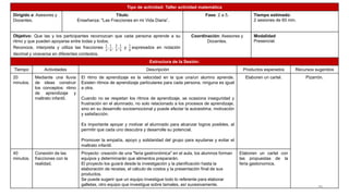 Tipo de actividad: Taller actividad matemática
Dirigido a: Asesores y
Docentes.
Título:
Enseñanza: "Las Fracciones en mi Vida Diaria“.
Fase: 2 a 5. Tiempo estimado:
2 sesiones de 60 min.
Objetivo: Que las y los participantes reconozcan que cada persona aprende a su
ritmo y que pueden apoyarse entre todas y todos.
Reconoce, interpreta y utiliza las fracciones
1
2
,
1
4
,
3
4
,
1
5
y
1
8
expresados en notación
decimal y viceversa en diferentes contextos.
Coordinación: Asesores y
Docentes.
Modalidad:
Presencial.
Estructura de la Sesión:
Tiempo Actividades Descripción Productos esperados Recursos sugeridos
20
minutos.
Mediante una lluvia
de ideas construir
los conceptos: ritmo
de aprendizaje y
maltrato infantil.
El ritmo de aprendizaje es la velocidad en la que una/un alumno aprende.
Existen ritmos de aprendizaje particulares para cada persona, ninguna es igual
a otra.
Cuando no se respetan los ritmos de aprendizaje, se ocasiona inseguridad y
frustración en el alumnado, no solo relacionado a los procesos de aprendizaje,
sino en su desarrollo socioemocional y puede afectar la autoestima, motivación
y satisfacción.
Es importante apoyar y motivar al alumnado para alcanzar logros posibles, al
permitir que cada uno descubra y desarrolle su potencial.
Promover la empatía, apoyo y solidaridad del grupo para ayudarse y evitar el
maltrato infantil.
Elaboren un cartel. Pizarrón.
40
minutos.
Conexión de las
fracciones con la
realidad.
Proyecto: creación de una "feria gastronómica" en el aula, los alumnos forman
equipos y determinarán que alimentos prepararán.
El proyecto los guiará desde la investigación y la planificación hasta la
elaboración de recetas, el cálculo de costos y la presentación final de sus
productos.
Se puede sugerir que un equipo investigue todo lo referente para elaborar
galletas, otro equipo que investigue sobre tamales, así sucesivamente.
Elaboren un cartel con
las propuestas de la
feria gastonomica.
26
 