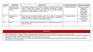 Tiempo Actividades Descripción Productos esperados Recursos sugeridos
10 Explicación de las
partes privadas del
cuerpo.
A continuación, pregunte a sus alumnas y alumnos ¿Conocen las partes de su
cuerpo? ¿Cuáles son? Después de escuchares atentamente, pregunte
¿Sabían que existen partes de nuestro cuerpo que son privadas? Explique
cuáles son las partes privadas de nuestro cuerpo.
Semáforo del cuerpo Muñecos sexuados,
diagramas o
semáforo del
autocuidado
(disponible en la
página XX)
25 Elaboración de
carteles
Para ir cerrando la actividad, recapitule junto con sus alumnas y alumnos las
diferentes medidas preventivas para cuidar nuestro cuerpo e integridad y
solicite que realicen un dibujo con una medida preventiva.
Dibujos o carteles Hojas blancas o
cartulinas
Colores, crayolas,
plumines
10 Cierre Para finalizar, coloque los dibujos realizados en su salón para que todas y
todos los observen.
34
Referencias
• UNICEF México.(2021). Proteger la infancia: Abuso sexual infantil, prevención y atención. Disponible en: https://www.unicef.org/mexico
• Red por los Derechos de la Infancia en México (REDIM).(2020). Violencia sexual contra niñas, niños y adolescentes en México: análisis y propuestas. Investigación
y diagnóstico de casos, impacto y políticas públicas: https://derechosinfancia.org.mx/v1/
• Protocolo para la Prevención, Detección y Actuación en casos de Abuso Sexual Infantil, Acoso Escolar y Maltrato en Escuelas de Educación Básica de SEIEM.
http://www.seiem.edu.mx/web/file/718
 