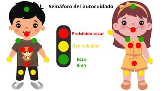 Prohibido tocar
¡Ten cuidado!
Esta
bien
Semáforo del autocuidado
 