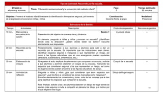 Tipo de actividad: Recorrido por la escuela.
Dirigido a:
alumnas y alumnos.
Título: “Educación socioemocional y la prevención del maltrato infantil”
Fase:
3
Tiempo estimado:
90 minutos
Objetivo: Prevenir el maltrato infantil mediante la identificación de espacios seguros y el fomento
de la expresión emocional en niñas y niños
Coordinación:
Docente frente a grupo
Modalidad:
Presencial
Estructura de la Sesión:
Tiempo Actividades Descripción Productos esperados Recursos sugeridos
10 min. Bienvenida y
encuadre de la
sesión
Sesión 1
Presentación del objetivo de manera clara y dinámica.
En plenaria, pregunte a niñas y niños ¿conocen su escuela? ¿identifican
dónde esta la dirección? ¿saben donde están los baños? Escuche
atentamente sus respuestas.
Lluvia de ideas --
20 min Recorrido por la
escuela
Posteriormente, organice a sus alumnas y alumnos para salir a dar un
recorrido por la escuela. Es importante que las indicaciones sean claras:
identificar espacios seguros e inseguros o que representen un riesgo, así
como a las figuras educativas que en una emergencia pueden ayudarles
(director/a, subdirector/a, enfermera/o, etc.)
-- --
30 min Elaboración de
croquis
Al regresar al aula, explique los elementos que componen un croquis y solicite
a sus alumnas y alumnos elaboren un coquis de su escuela, marcando los
espacios que consideran seguros y los que representan un riesgo, así como
los lugares donde pueden encontrar a las figuras educativas de apoyo.
Croquis de la escuela --
30 min Actividad de
reflexión
Pregunte a niñas y niños ¿por qué consideran que esos espacios son
seguros? ¿qué los llevo a considerar las zonas marcadas como riesgosas?
Escuche atentamente los comentarios y tome nota de las razones que le dan
para clasificar los espacios que componen la escuela.
Para finalizar, solicite a las y los alumnos elaboren un dibujo del lugar donde se
sienten más seguros e invite a compartir en plenaria los dibujo y el motivo por
el qué eligieron ese lugar.
Dibujo del lugar seguro --
40
 