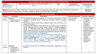 Tipo de actividad: Taller sobre la concientización del maltrato infantil
Dirigido a:
Niñas y niños de 4to
año de Primaria
Título: Concientización sobre la Prevención del Maltrato
Infantil
Fase:
4
Coordinación:
Docente frente a grupo
Tiempo estimado:
2 sesiones de 50
minutos
Objetivo: Reconocer el maltrato infantil como una forma de violencia que vulnera los derechos de niñas, niños y adolescentes, iidentificando
distintas formas de violencia (física, psicológica, negligencia, abuso) y cómo prevenirlas o denunciarlas.
Modalidad:
Presencial
Estructura de la Sesión:
Tiempo Actividades Descripción Productos esperados Recursos sugeridos
50
Minutos
50
minutos
Sesión 1:
• Consecuencias del
Maltrato Infantil
Sesión 2:
• Los derechos
vulnerados y la
importancia de su
prevención
• Se realizará una Secuencia didáctica con 3 preguntas detonadoras: ¿Qué
entiendes por maltrato infantil? ¿Crees que es común? ¿Cómo se puede
prevenir?
• Se recuperan saberes previos sobre el Maltrato Infantil de las y los niños y se
anotan en el pizarrón.
• La Docente desarrollará una presentación de casos breves sobre el Maltrato
Infantil, historietas, videos o noticias reales y sobre la “Cartilla pedagógica
Social”, se reflexionará sobre ellos e identificarán los ttipos de Maltrato
Infantil, consecuencias para la víctima, Acciones preventivas o de denuncia.
https://www.researchgate.net/publication/308874205_Maltrato_Infantil_El
ementos_bascios_para_su_comprensión,
https://www.scribd.com/document/599781150/Cartilla-Pedagogia-Social-
Maltrato-Infantil-final, La Regla de Kiko y la Mano – 6 años (Cuento
ilustrado) OMS/RANA/CHILE, ¡Estela grita muy fuerte! (Cuento ilustrado) 6
años en adelante, OMS, Ojos Verdes (Cuento ilustrado) 6 a 12 años, OMS,
Cata y Benja (Cuento ilustrado) 2 años en adelante, OMS y
https://www.youtube.com/watch?v=HBDGd92Lg7g
• En Plenaria, se realizará una actividad de Socialización, realizada por el o la
Docente
• Lluvia de ideas
• Cartel grupal
- Cartulinas u hojas
de rotafolios
- Contenido
Audiovisual
- Historietas
ilustradas o
testimonios breves
- Cuentos “Cartilla
pedagógica Social”
- Acceso a internet o
videos breves
sobre el tema
(opcional)
- Carteles
informativos
- Marcadores o
plumones
47
 