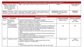 Tipo de actividad: Taller de Sensibilización para Madres, Padres y Personas Cuidadoras
Dirigido a: Madres, Padres y
Personas Cuidadoras de
alumnas y alumnos de
educación preescolar y
primaria.
Título: “Cuidar desde el corazón: Prevención del abuso sexual” Fases: 2 - 5 Tiempo estimado:
80 minutos.
Objetivo: Sensibilizar a madres, padres y personas cuidadoras sobre su papel fundamental en la
prevención del abuso sexual, brindándoles herramientas prácticas para promover entornos
familiares seguros, de confianza y afecto, desde una crianza respetuosa.
Coordinación: Asesor(a) Técnico
Pedagógico(a) de la Supervisión
Escolar.
Modalidad:
Presencial
Estructura de la Sesión:
Tiempo Actividades Descripción Productos esperados Recursos sugeridos
10 min. Bienvenida y
encuadre de la
sesión
Presentación del objetivo de manera sencilla y empática.
Dinámica: “¿Qué es cuidar con el corazón?” (cada participante escribe una
palabra o frase en una tarjeta y la comparte).
Reflexión escrita Tarjetas
Lápiz – pluma
15 min Charla participativa:
“Lo que debemos
saber para proteger”
Presentación con lenguaje claro y visual sobre:
• Qué es el abuso sexual infantil y el maltrato, de acuerdo con las definiciones
que proporciona el “Protocolo de actuación para la prevención, detección y
actuación en casos de abuso sexual infantil, acoso escolar y maltrato en las
escuelas de educación básica de los SEIEM”.
• Mitos comunes de acuerdo con el documento “Mitos sobre el abuso sexual
infantil”
• Señales de alerta de acuerdo con el documento “Abuso sexual infantil: guía
para su comprensión y prevención”.
• Cómo hablar con nuestras hijas/os de acuerdo con el documento “Abuso
sexual infantil: guía para su comprensión y prevención”.
N/A N/A
15 min Proyección de video Elegir un video para proyectar:
• Video de UNICEF para prevenir el abuso sexual contra los niños
•Caricias sí, caricias no - Fundación PAS
Reflexión:
“¿Qué cambios puedo hacer en casa para cuidar mejor a mi hija o hijo?”
Reflexión escrita Tarjetas
Lápiz – pluma
5
 