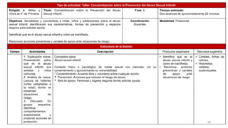 Tipo de actividad: Taller: Concientización sobre la Prevención del Abuso Sexual Infantil.
Dirigido a: Niñas y
niños de 4° de Primaria.
Título: Concientización sobre la Prevención del Abuso
Sexual Infantil.
Fase: 4. Tiempo estimado:
Dos sesiones de aproximadamente 25 minutos.
Objetivos: Sensibilizar y concientizar a niñas, niños y adolescentes sobre el abuso
sexual infantil, identificando sus características, formas de prevención y espacios
seguros para solicitar ayuda.
Identificar qué es el abuso sexual infantil y cómo se manifiesta.
Reconocer acciones preventivas y canales de apoyo ante situaciones de riesgo.
Coordinación:
Docentes.
Modalidad: Presencial.
Estructura de la Sesión:
Tiempo Actividades Descripción Productos esperados Recursos sugeridos
1. Explicación breve:
Presentación sobre
qué es el abuso
sexual infantil, sus
señales y mitos
comunes.
2. Análisis de casos:
Lectura de historias
cortas (adaptadas a
la edad) donde se
presentan
situaciones de
riesgo.
3. Discusión: En
grupos pequeños,
identificar
comportamientos
sospechosos y
proponer acciones de
protección.
Conceptos clave:
Abuso sexual infantil.
Contacto físico o psicológico de índole sexual con menores, sin su
consentimiento y aprovechando su vulnerabilidad.
* Consentimiento: Acuerdo libre y voluntario sobre cualquier acción.
• Prevención: Acciones que reducen el riesgo de abuso.
• Red de apoyo: Personas y lugares seguros donde solicitar ayuda.
• Identifica qué es el
abuso sexual infantil y
cómo se manifiesta.
• Reconoce acciones
preventivas y canales
de apoyo ante
situaciones de riesgo.
✓ Carteles, fichas de
colores.
✓ Historietas,
carteles,
audiovisuales.
50
 