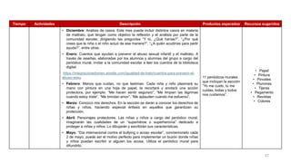 Tiempo Actividades Descripción Productos esperados Recursos sugeridos
• Diciembre: Análisis de casos. Este mes puede incluir distintos casos en materia
de maltrato, que tengan como objetivo la reflexión y el análisis por parte de la
comunidad escolar, dirigiendo las preguntas “Y tú, ¿Qué harías?”, “¿Por qué
crees que la niña o el niño actuó de esa manera?”, “¿A quién acudirías para pedir
ayuda?”, entre otras.
• Enero: Cuentos que ayudan a prevenir el abuso sexual infantil y el maltrato. A
través de reseñas, elaboradas por los alumnos y alumnas del grupo a cargo del
periódico mural, invitar a la comunidad escolar a leer los cuentos de la biblioteca
digital:
https://integracionedomex.wixsite.com/igualdad-de-trato/cuentos-para-prevenir-el-
abuso-sexu
• Febrero: Manos que cuidan, no que lastiman. Cada niña y niño plasmará su
mano con pintura en una hoja de papel, la recortará y anotará una acción
protectora, por ejemplo: “Me hacen sentir segura/o”, “Me limpian las lágrimas
cuando estoy triste”, “Me brindan amor”, “Me aplauden cuando me esfuerzo”.
• Marzo: Conozco mis derechos. En la sección se darán a conocer los derechos de
niñas y niños, haciendo especial énfasis en aquellos que garantizan su
protección.
• Abril: Personajes protectores. Las niñas y niños a cargo del periódico mural,
imaginarán las cualidades de un “superhéroe o superheroína” dedicado a
proteger a niñas y niños. Lo dibujarán y escribirán sus características.
• Mayo: “Día internacional contra el bullying o acoso escolar”, conmemorado cada
2 de mayo, puede ser el motivo perfecto para implementar un buzón donde niñas
y niños puedan escribir si alguien los acosa. Utiliza el periódico mural para
difundirlo.
11 periódicos murales
que incluyan la sección
“Yo me cuido, tú me
cuidas, todas y todos
nos cuidamos”.
• Papel
• Pintura
• Pinceles
• Plumines
• Tijeras
• Pegamento
• Revistas
• Colores
57
 