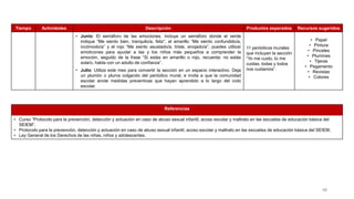 Tiempo Actividades Descripción Productos esperados Recursos sugeridos
• Junio: El semáforo de las emociones. Incluye un semáforo donde el verde
indique “Me siento bien, tranquilo/a, feliz”, el amarillo “Me siento confundido/a,
incómodo/a” y el rojo “Me siento asustado/a, triste, enojado/a”, puedes utilizar
emoticones para ayudar a las y los niños más pequeños a comprender la
emoción, seguido de la frase “Si estás en amarillo o rojo, recuerda: no estás
sola/o, habla con un adulto de confianza”.
• Julio: Utiliza este mes para convertir la sección en un espacio interactivo. Deja
un plumón o pluma colgando del periódico mural, e invita a que la comunidad
escolar anote medidas preventivas que hayan aprendido a lo largo del ciclo
escolar.
11 periódicos murales
que incluyan la sección
“Yo me cuido, tú me
cuidas, todas y todos
nos cuidamos”.
• Papel
• Pintura
• Pinceles
• Plumines
• Tijeras
• Pegamento
• Revistas
• Colores
Referencias
• Curso “Protocolo para la prevención, detección y actuación en caso de abuso sexual infantil, acoso escolar y maltrato en las escuelas de educación básica del
SEIEM”.
• Protocolo para la prevención, detección y actuación en caso de abuso sexual infantil, acoso escolar y maltrato en las escuelas de educación básica del SEIEM.
• Ley General de los Derechos de las niñas, niños y adolescentes.
58
 