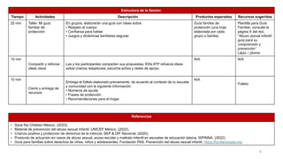Estructura de la Sesión:
Tiempo Actividades Descripción Productos esperados Recursos sugeridos
20 min Taller: Mi guía
familiar de
protección
En grupos, elaborarán una guía con ideas sobre:
• Respeto al cuerpo
• Confianza para hablar
• Juegos y dinámicas familiares seguras
Guía familiar de
protección (una hoja
elaborada por cada
grupo o familia)
Plantilla para Guía
Familiar, consulte la
página X del doc.
“Abuso sexual infantil:
guía para su
comprensión y
prevención”
Lápiz – pluma
10 min
Compartir y reforzar
ideas clave
Las y los participantes comparten sus propuestas. El/la ATP refuerza ideas
sobre crianza respetuosa, escucha activa y redes de apoyo.
N/A N/A
10 min
Cierre y entrega de
recursos
Entrega el folleto elaborado previamente, de acuerdo al contexto de tu escuela
y comunidad con la siguiente información:
• Números de ayuda
• Frases de protección
• Recomendaciones para el hogar.
N/A
Folleto
6
Referencias
• Save the Children México. (2023).
• Material de prevención del abuso sexual infantil. UNICEF México. (2022).
• Crianza positiva y protección de derechos de la infancia. SEP & DIF Nacional. (2020).
• Protocolo de actuación en casos de abuso sexual, acoso escolar y maltrato infantil en escuelas de educación básica. SIPINNA. (2022).
• Guía para familias sobre derechos de niñas, niños y adolescentes. Fundación PAS. Prevención del abuso sexual infantil. https://fundacionpas.org
 